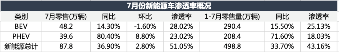 电车颠覆油车，还没到拐点